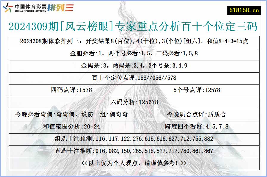 2024309期[风云榜眼]专家重点分析百十个位定三码