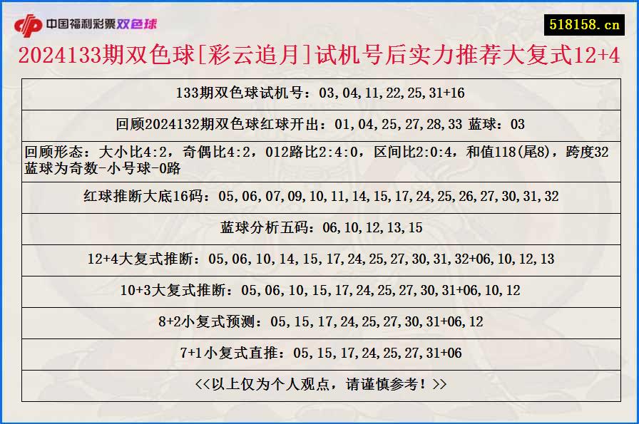 2024133期双色球[彩云追月]试机号后实力推荐大复式12+4