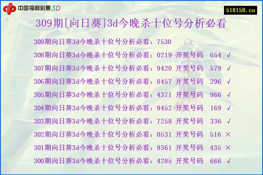 309期[向日葵]3d今晚杀十位号分析必看