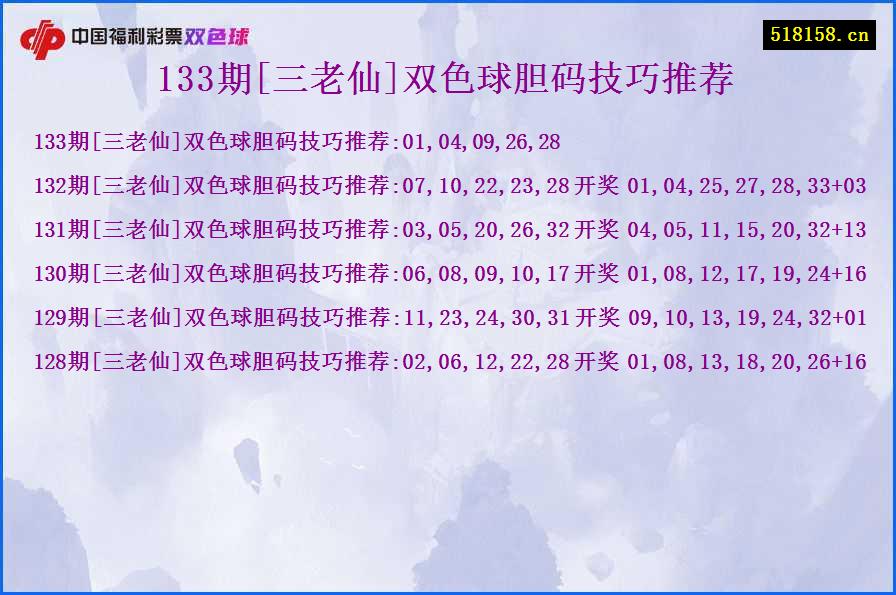 133期[三老仙]双色球胆码技巧推荐