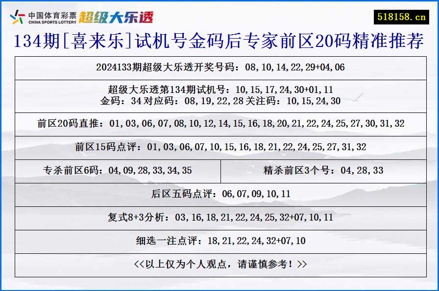 134期[喜来乐]试机号金码后专家前区20码精准推荐