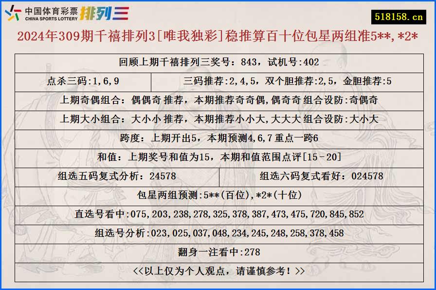 2024年309期千禧排列3[唯我独彩]稳推算百十位包星两组准5**,*2*