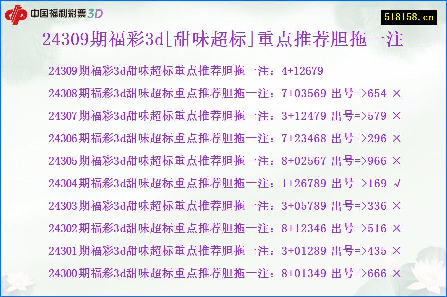 24309期福彩3d[甜味超标]重点推荐胆拖一注