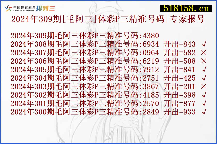 2024年309期[毛阿三]体彩P三精准号码|专家报号