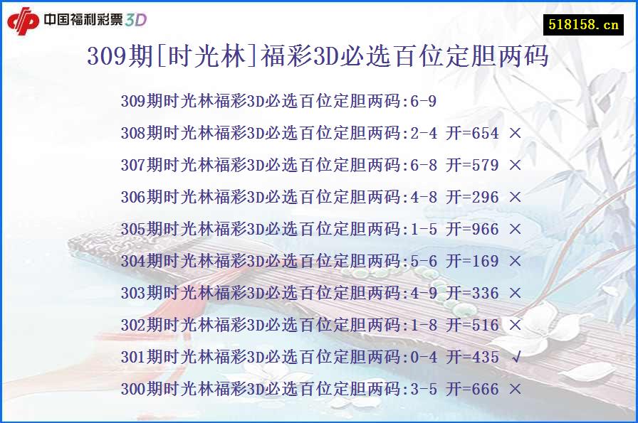 309期[时光林]福彩3D必选百位定胆两码