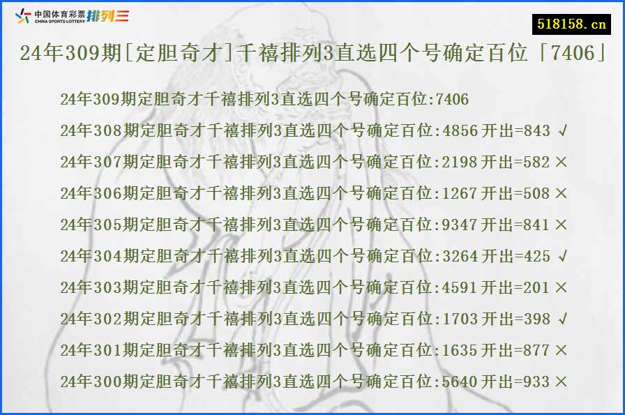 24年309期[定胆奇才]千禧排列3直选四个号确定百位「7406」