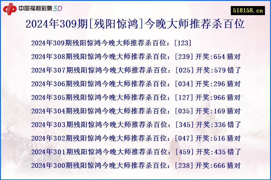 2024年309期[残阳惊鸿]今晚大师推荐杀百位