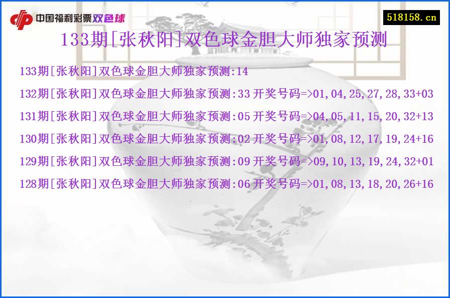 133期[张秋阳]双色球金胆大师独家预测