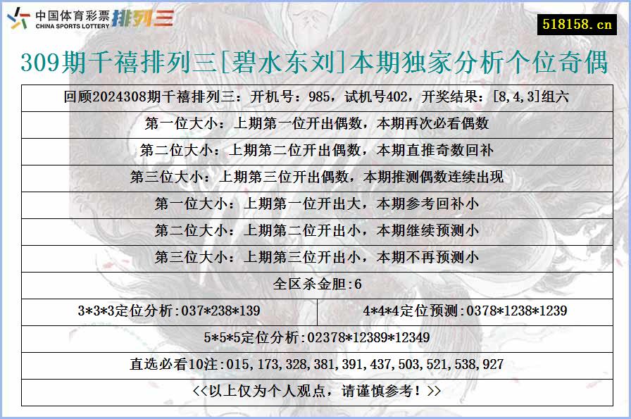 309期千禧排列三[碧水东刘]本期独家分析个位奇偶