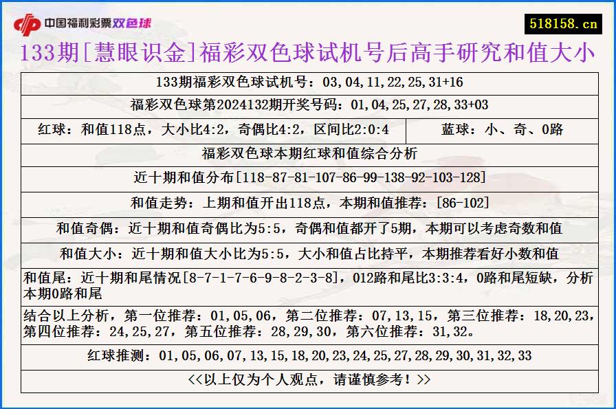 133期[慧眼识金]福彩双色球试机号后高手研究和值大小