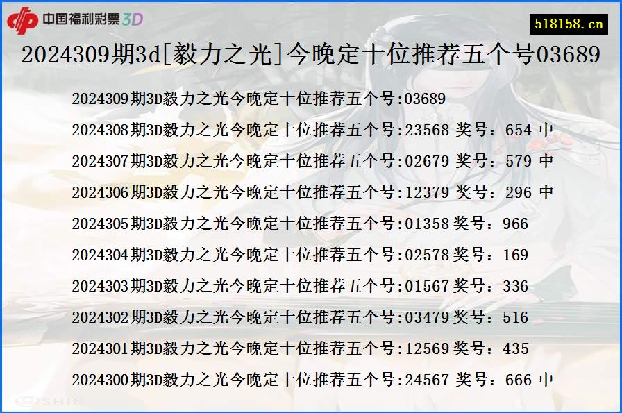 2024309期3d[毅力之光]今晚定十位推荐五个号03689