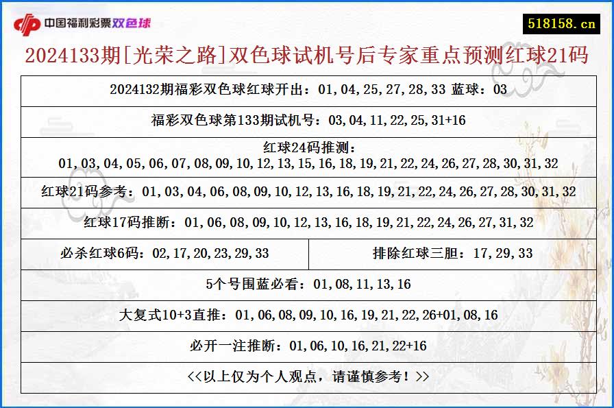 2024133期[光荣之路]双色球试机号后专家重点预测红球21码