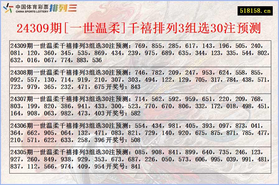 24309期[一世温柔]千禧排列3组选30注预测