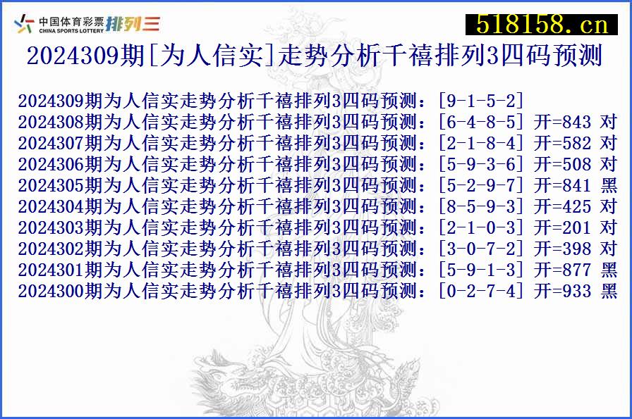 2024309期[为人信实]走势分析千禧排列3四码预测