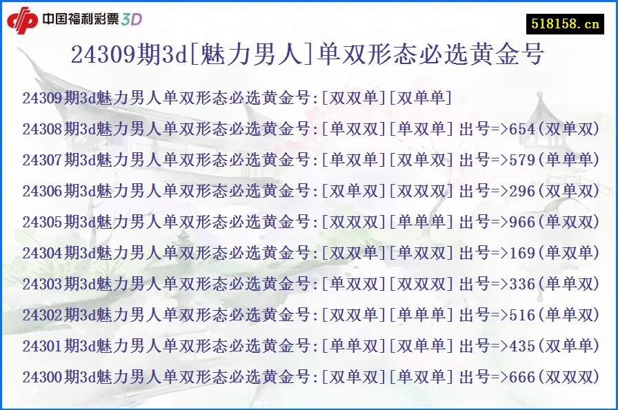 24309期3d[魅力男人]单双形态必选黄金号