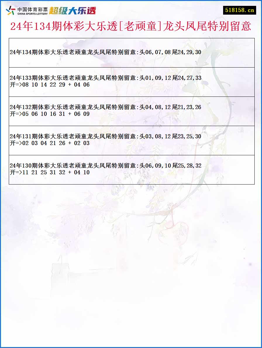 24年134期体彩大乐透[老顽童]龙头凤尾特别留意