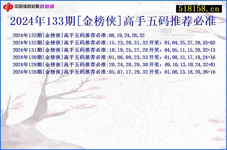 2024年133期[金榜侠]高手五码推荐必准