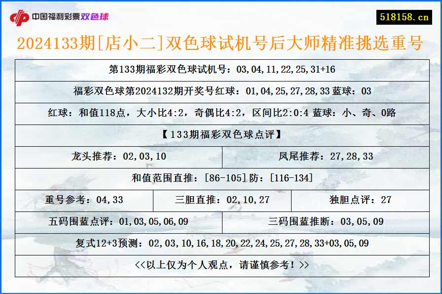 2024133期[店小二]双色球试机号后大师精准挑选重号