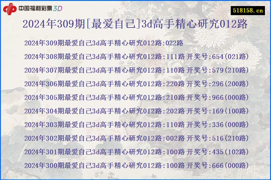 2024年309期[最爱自己]3d高手精心研究012路