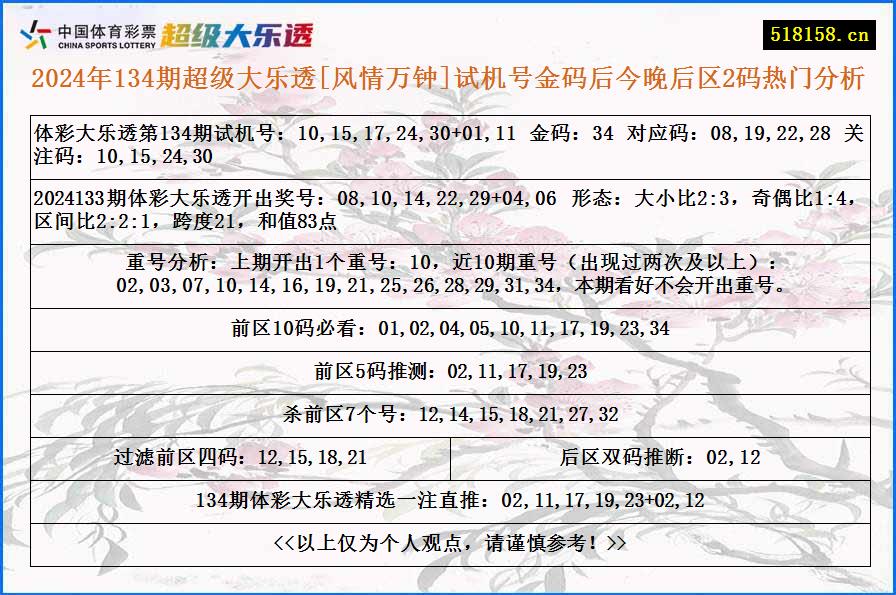 2024年134期超级大乐透[风情万钟]试机号金码后今晚后区2码热门分析