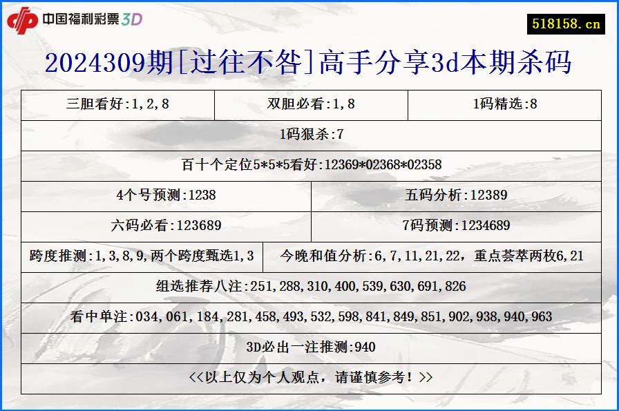 2024309期[过往不咎]高手分享3d本期杀码