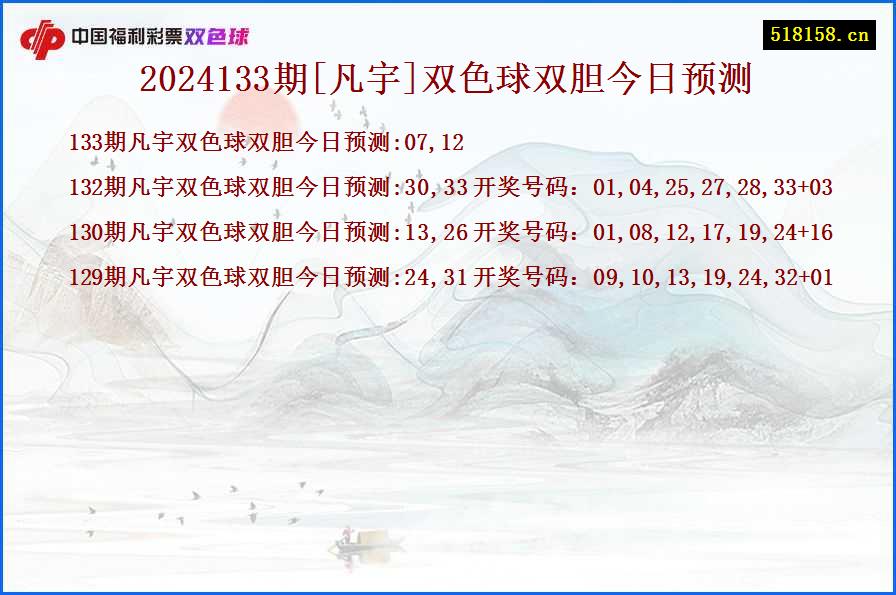 2024133期[凡宇]双色球双胆今日预测