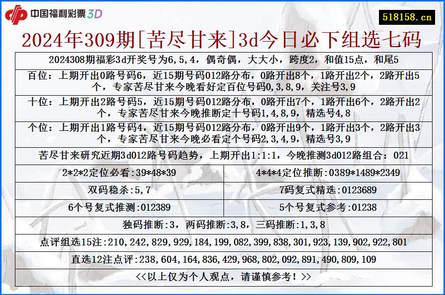 2024年309期[苦尽甘来]3d今日必下组选七码