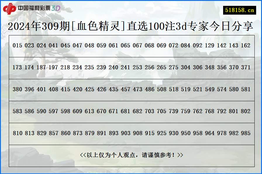 2024年309期[血色精灵]直选100注3d专家今日分享