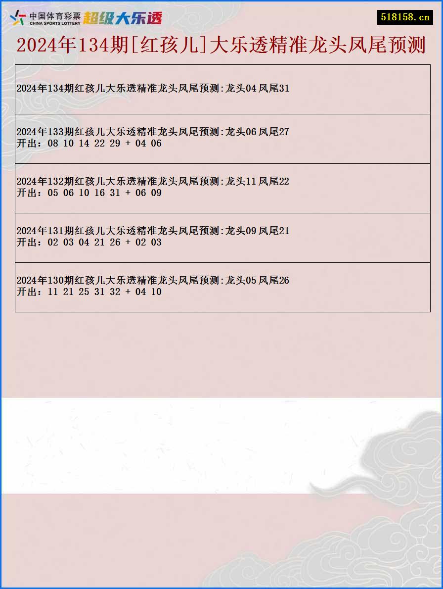 2024年134期[红孩儿]大乐透精准龙头凤尾预测