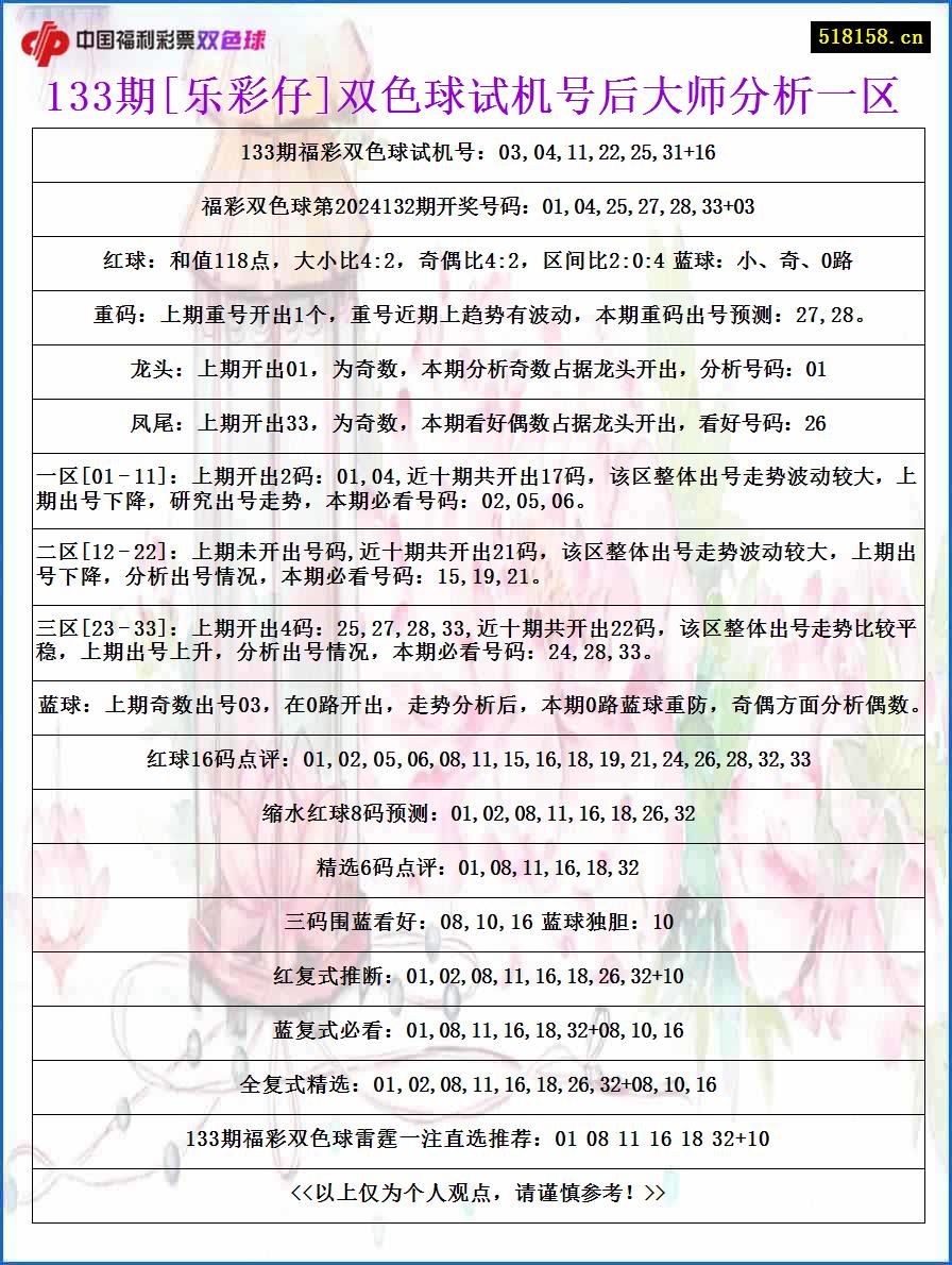 133期[乐彩仔]双色球试机号后大师分析一区