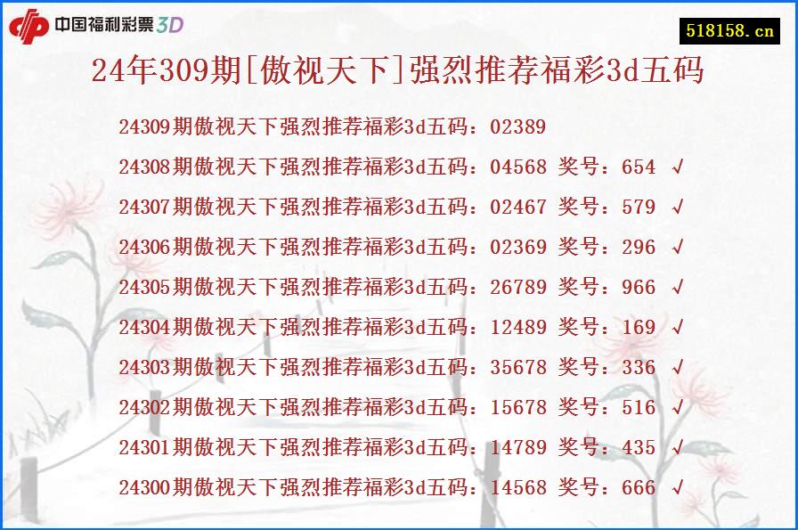 24年309期[傲视天下]强烈推荐福彩3d五码