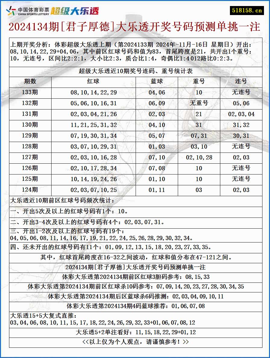 2024134期[君子厚德]大乐透开奖号码预测单挑一注