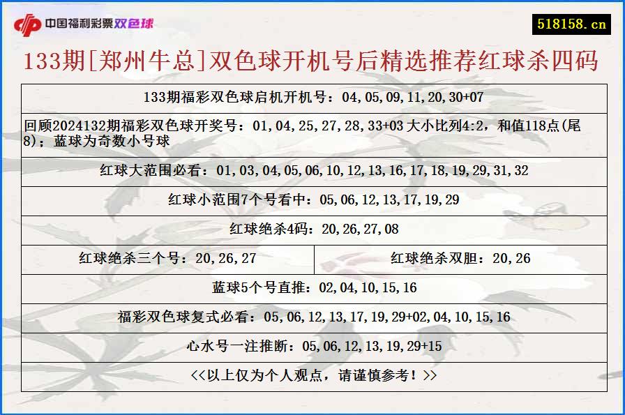 133期[郑州牛总]双色球开机号后精选推荐红球杀四码