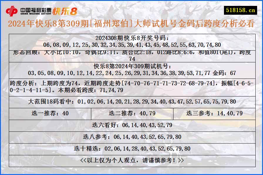 2024年快乐8第309期[福州郑伯]大师试机号金码后跨度分析必看