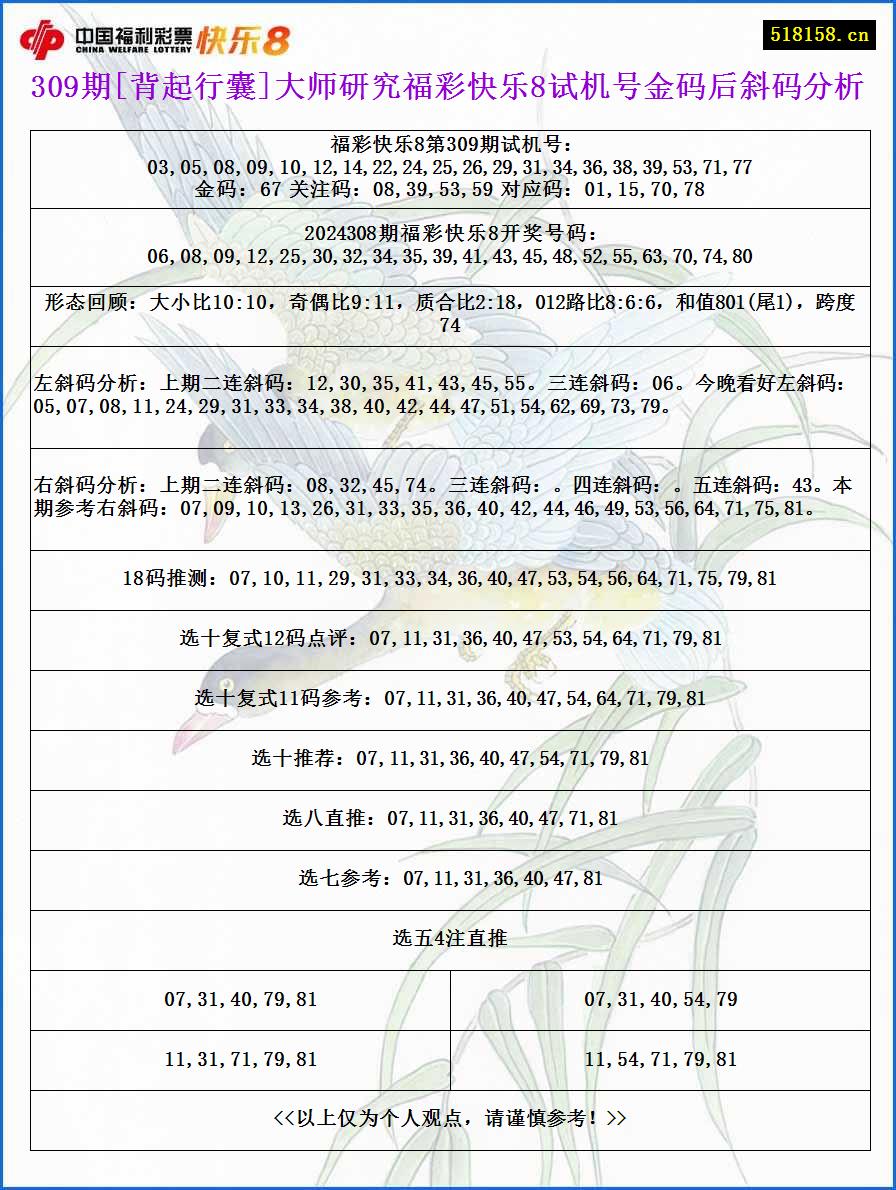 309期[背起行囊]大师研究福彩快乐8试机号金码后斜码分析