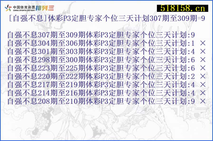 [自强不息]体彩P3定胆专家个位三天计划307期至309期=9