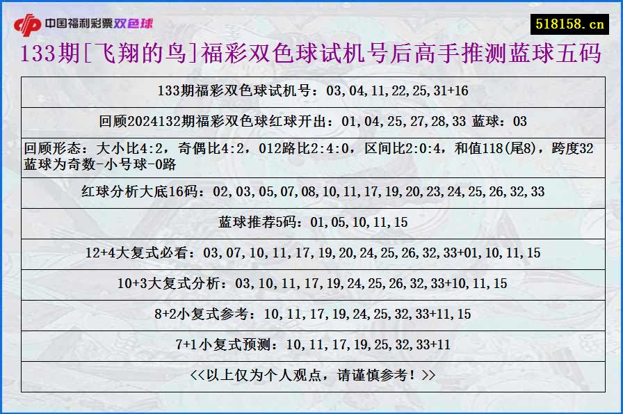 133期[飞翔的鸟]福彩双色球试机号后高手推测蓝球五码