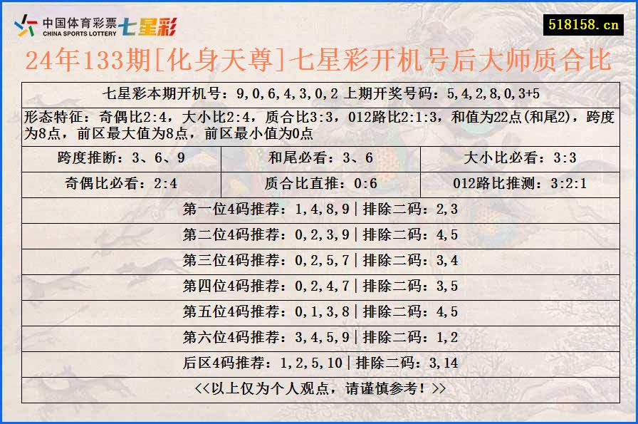 24年133期[化身天尊]七星彩开机号后大师质合比