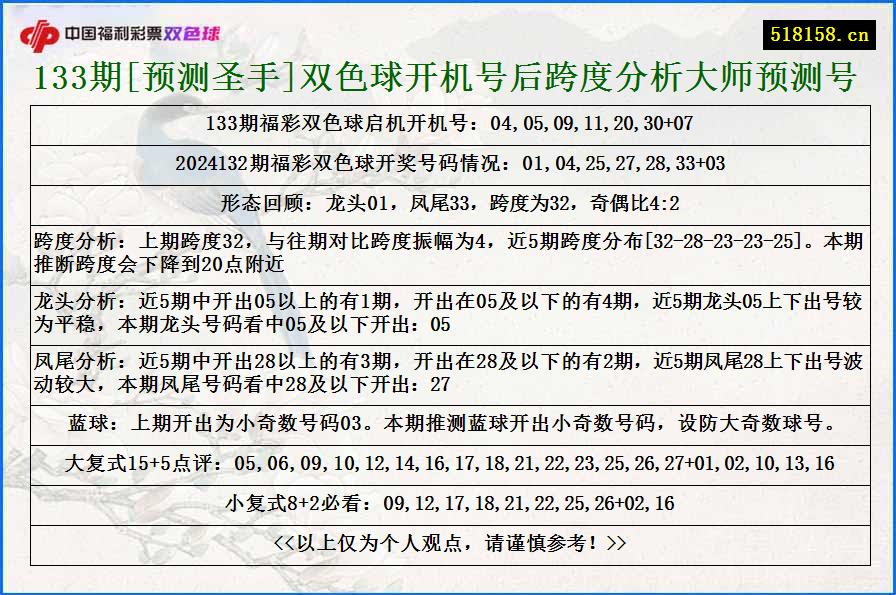 133期[预测圣手]双色球开机号后跨度分析大师预测号