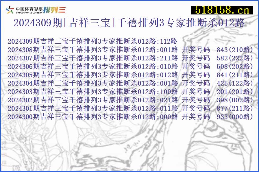 2024309期[吉祥三宝]千禧排列3专家推断杀012路