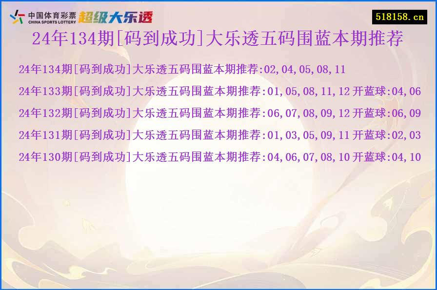 24年134期[码到成功]大乐透五码围蓝本期推荐