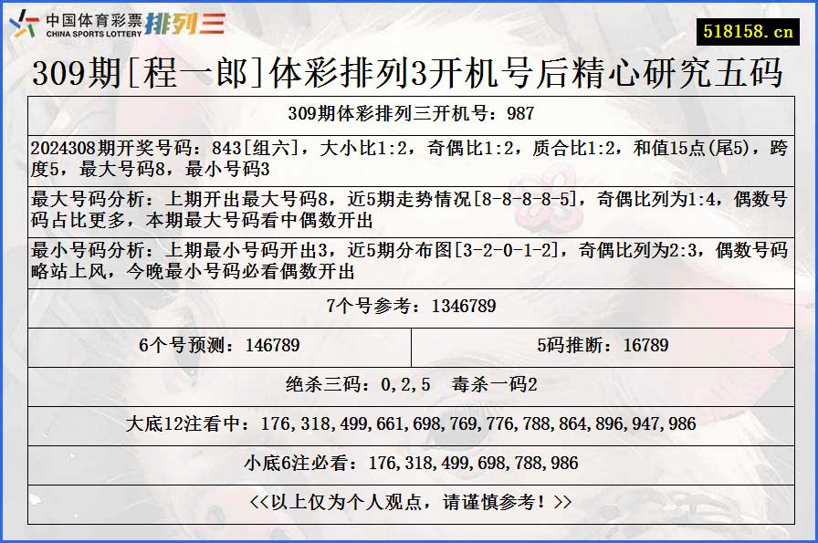 309期[程一郎]体彩排列3开机号后精心研究五码