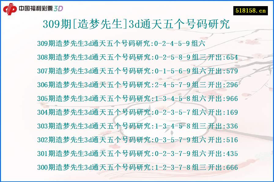 309期[造梦先生]3d通天五个号码研究