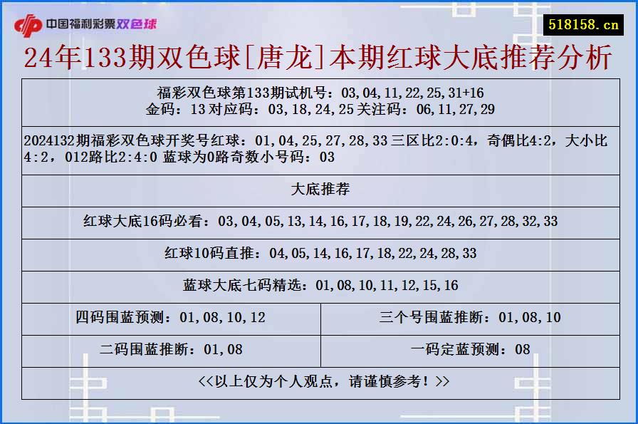 24年133期双色球[唐龙]本期红球大底推荐分析