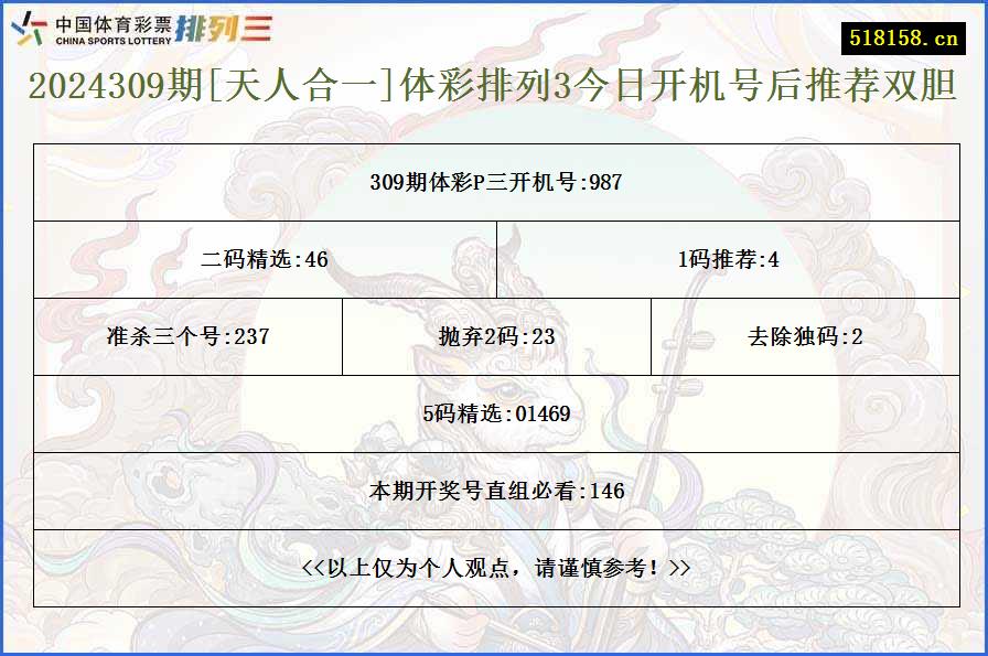 2024309期[天人合一]体彩排列3今日开机号后推荐双胆