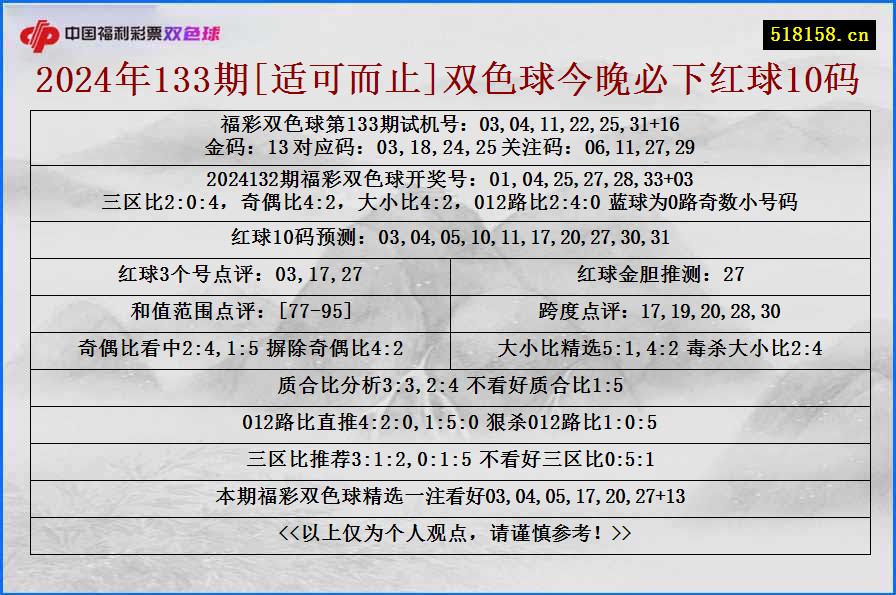 2024年133期[适可而止]双色球今晚必下红球10码