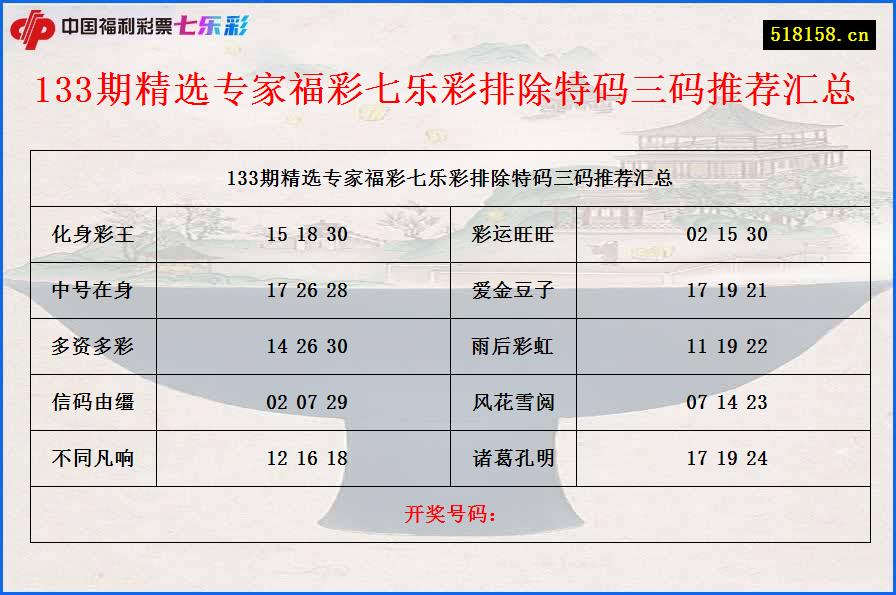 133期精选专家福彩七乐彩排除特码三码推荐汇总