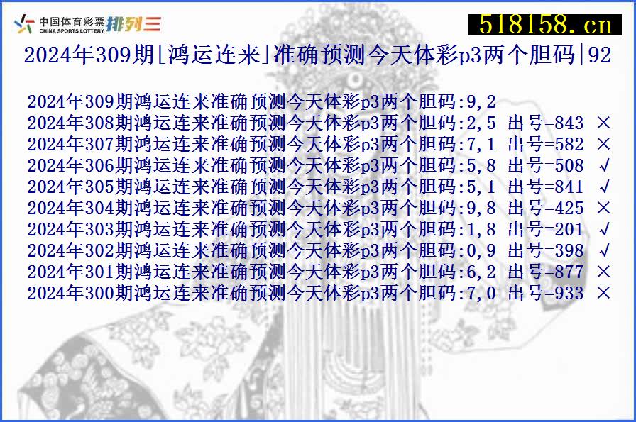 2024年309期[鸿运连来]准确预测今天体彩p3两个胆码|92