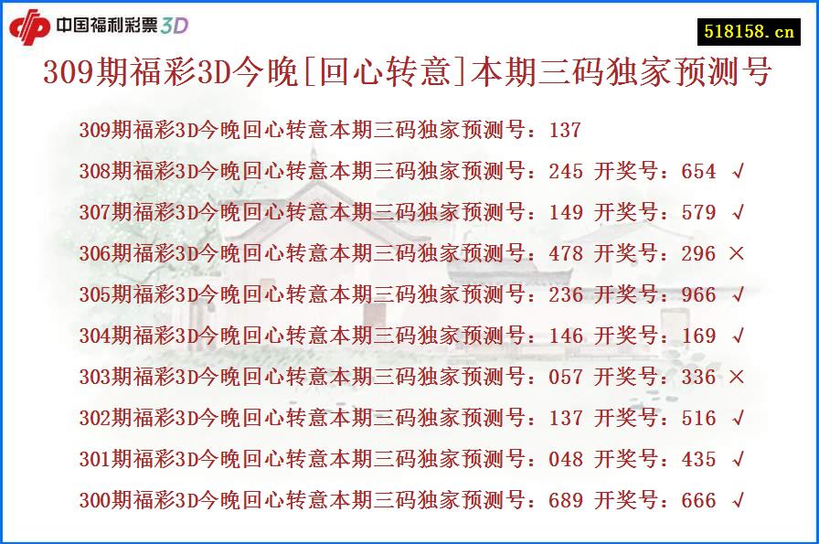 309期福彩3D今晚[回心转意]本期三码独家预测号