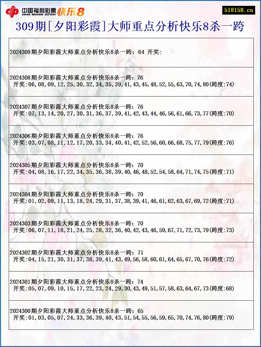 309期[夕阳彩霞]大师重点分析快乐8杀一跨